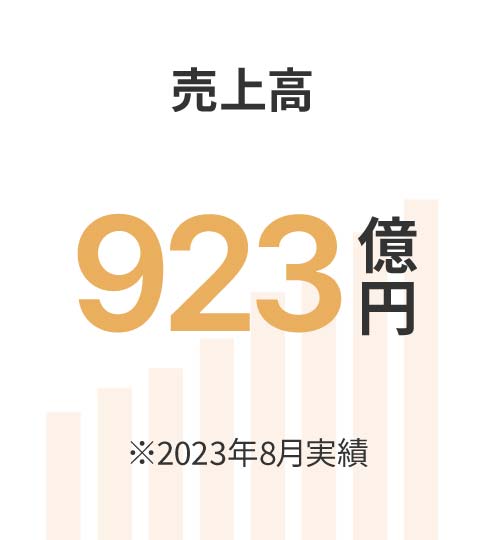 売上高 923億円 ※2023年8⽉実績