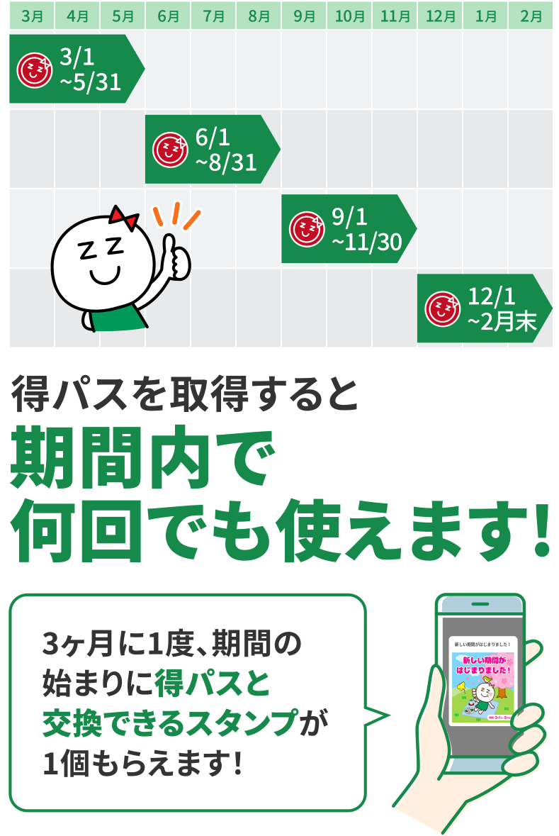 得パスの有効期間